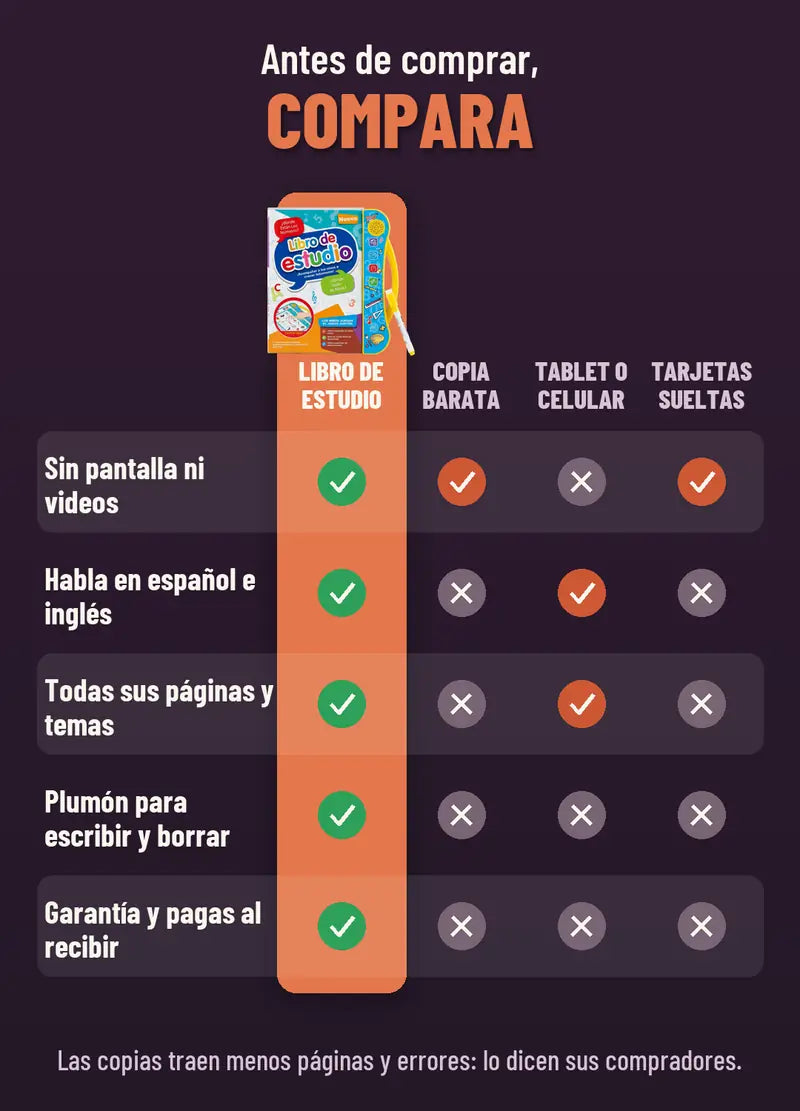 Compara: el Libro de estudio frente a una copia barata, la tablet o el celular y las tarjetas sueltas