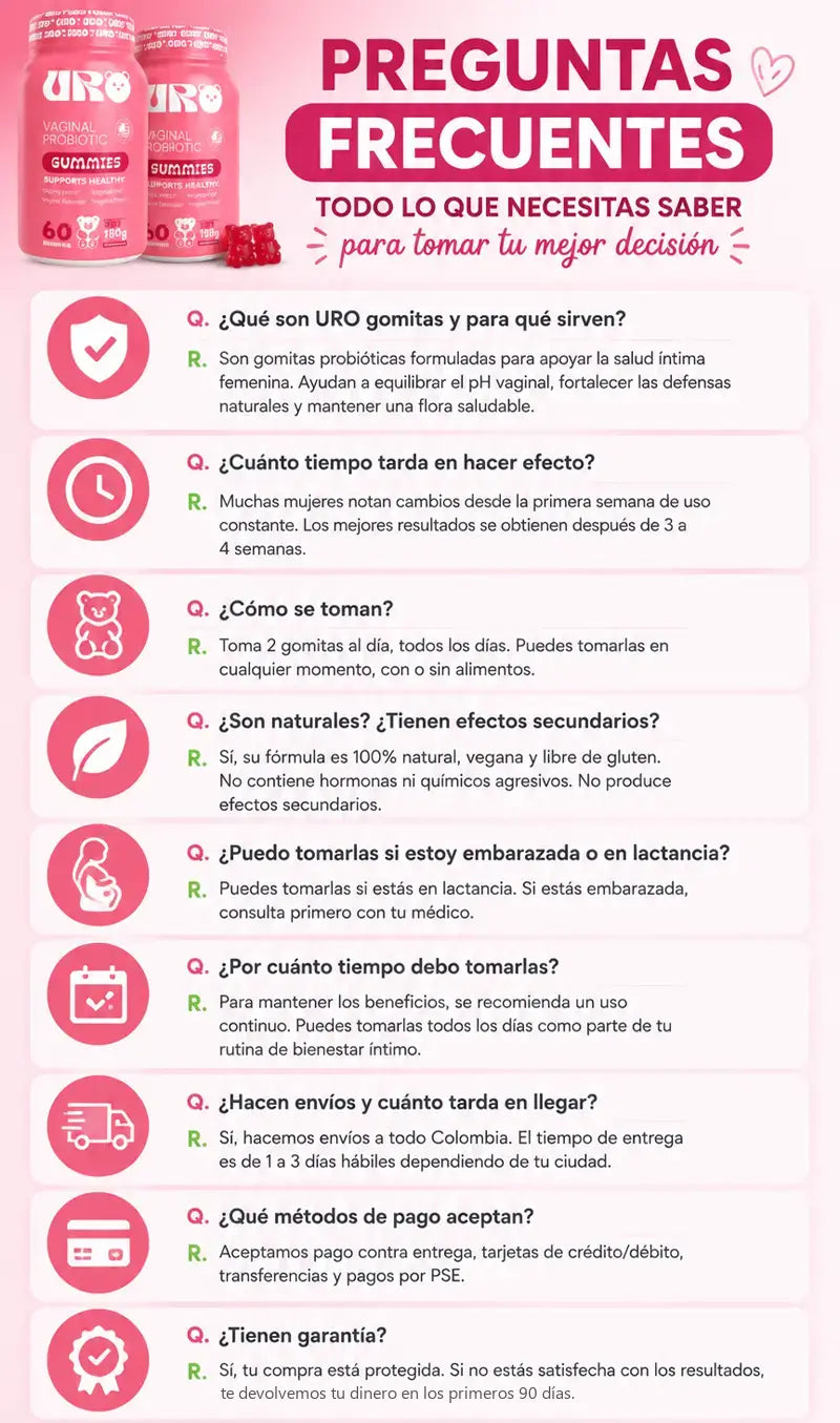 Preguntas frecuentes sobre URO Gomitas